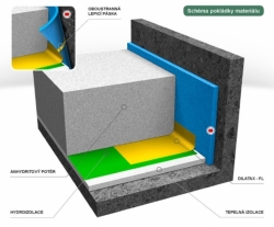 Samolepicí dilatační pás s folií 10/100/25m