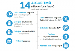 Regulátor EU-i-2 PLUS OPEN THERM