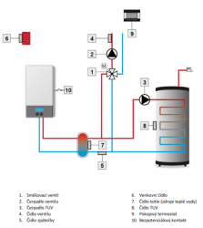 Regulátor pro směšovací ventil EU-i-1 TUV a čerpadlo TUV