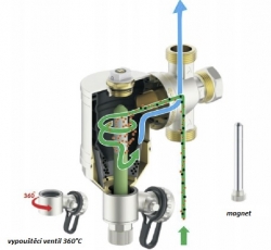 Magnetický filtr - odlučovač nečistot 1"