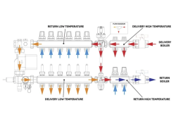 Sestava ICMA K062+K063 + rozdělovač 2 okruhy