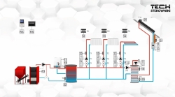 Regulátor EU-i-3 PLUS OPEN THERM
