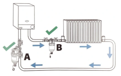 Rohový ventil s magnetickým filtrem Goshe