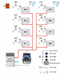 Regulátor EU-WiFi 8S 