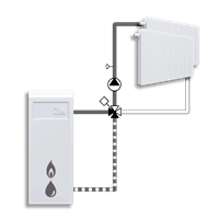 Čtyřcestný směšovací ventil ESBE VRG 141